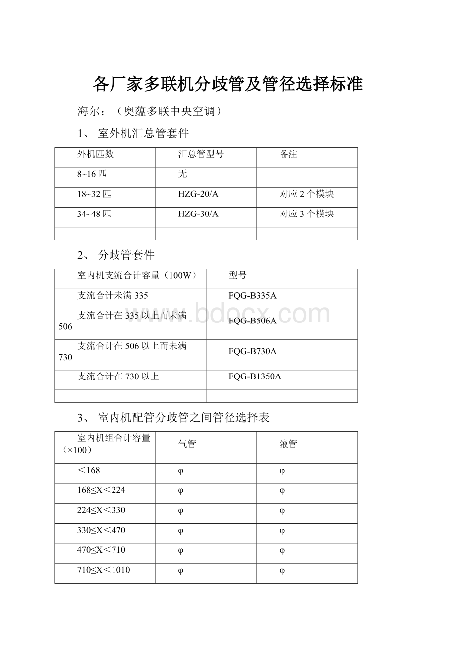 各厂家多联机分歧管及管径选择标准.docx_第1页