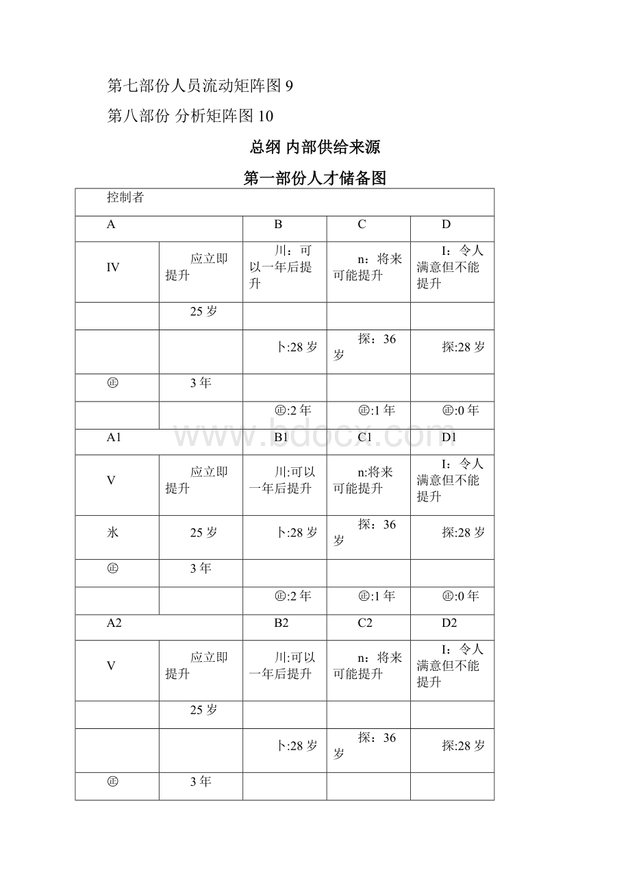 人才储备图.docx_第2页