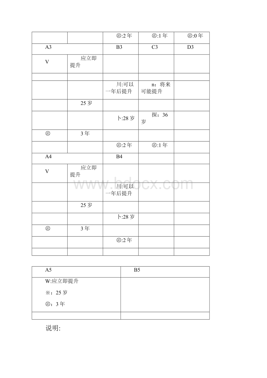 人才储备图.docx_第3页