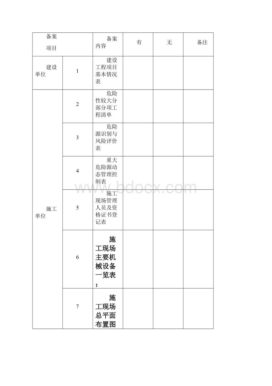 建设工程施工安全监督管理台账.docx_第2页