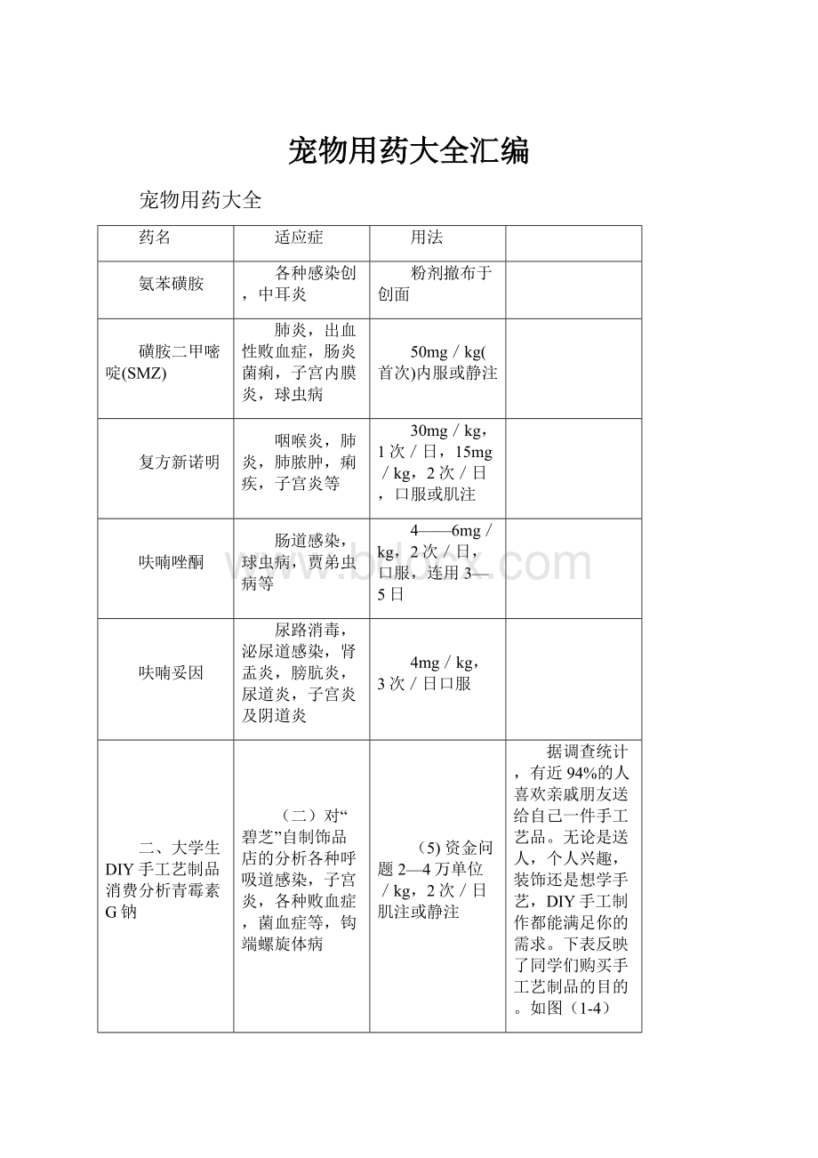 宠物用药大全汇编.docx