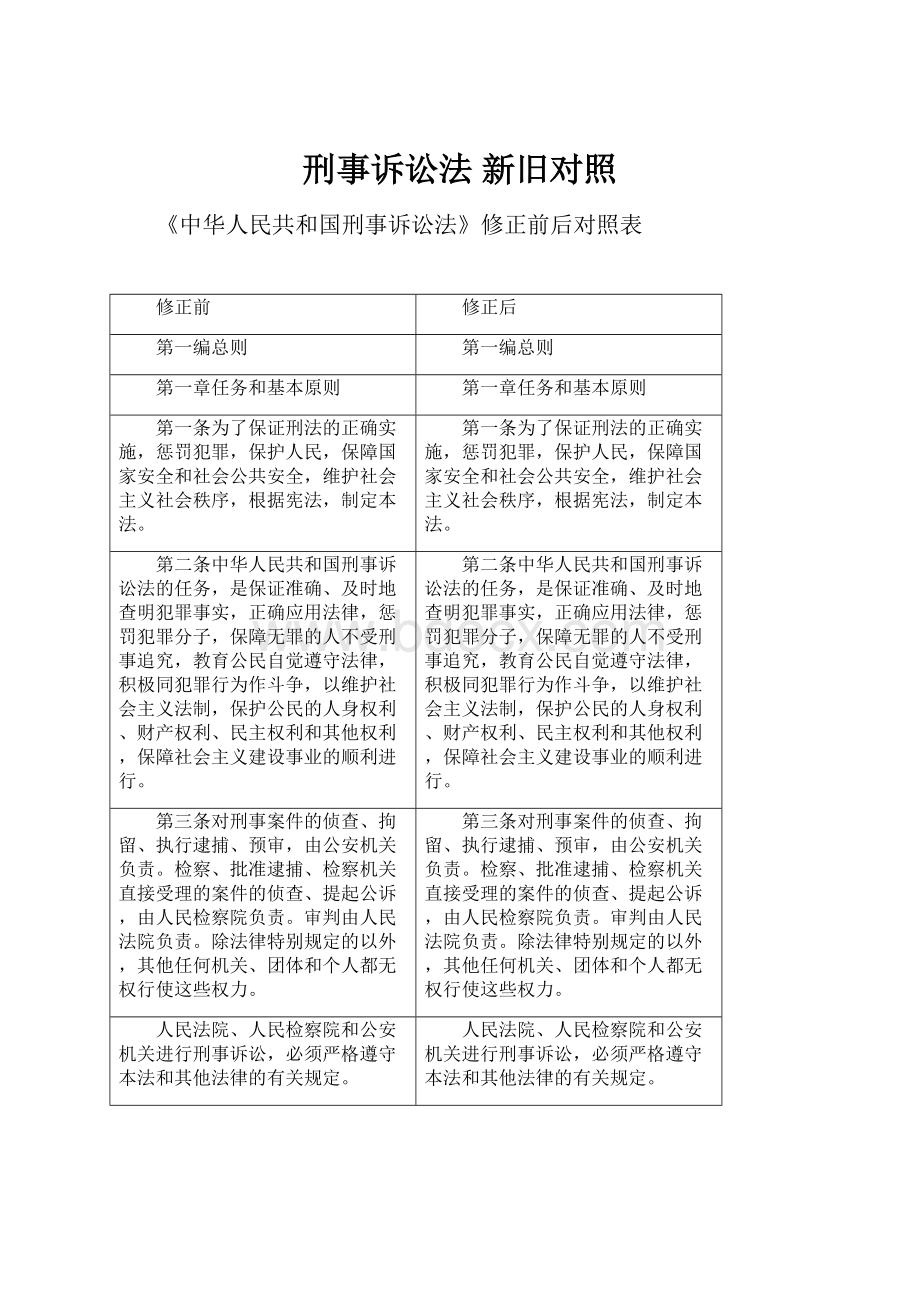 刑事诉讼法 新旧对照Word文档格式.docx