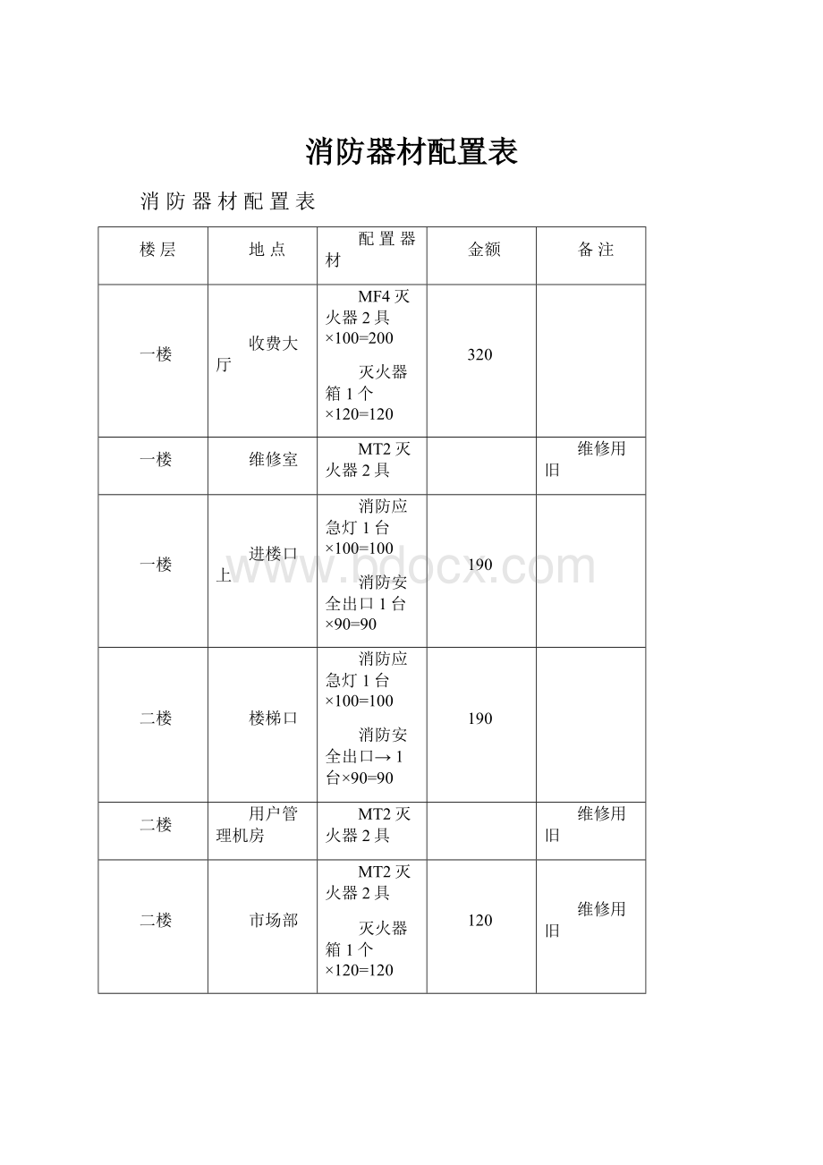 消防器材配置表.docx_第1页