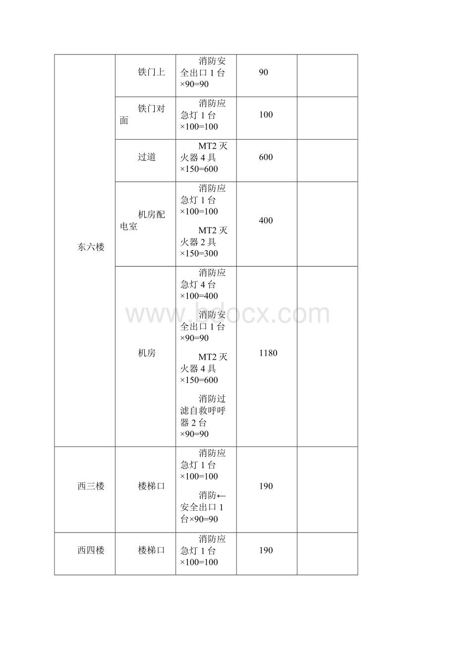 消防器材配置表.docx_第3页