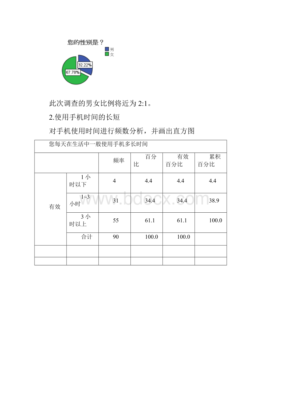 SPSS大学生对手机使用情况分析.docx_第2页