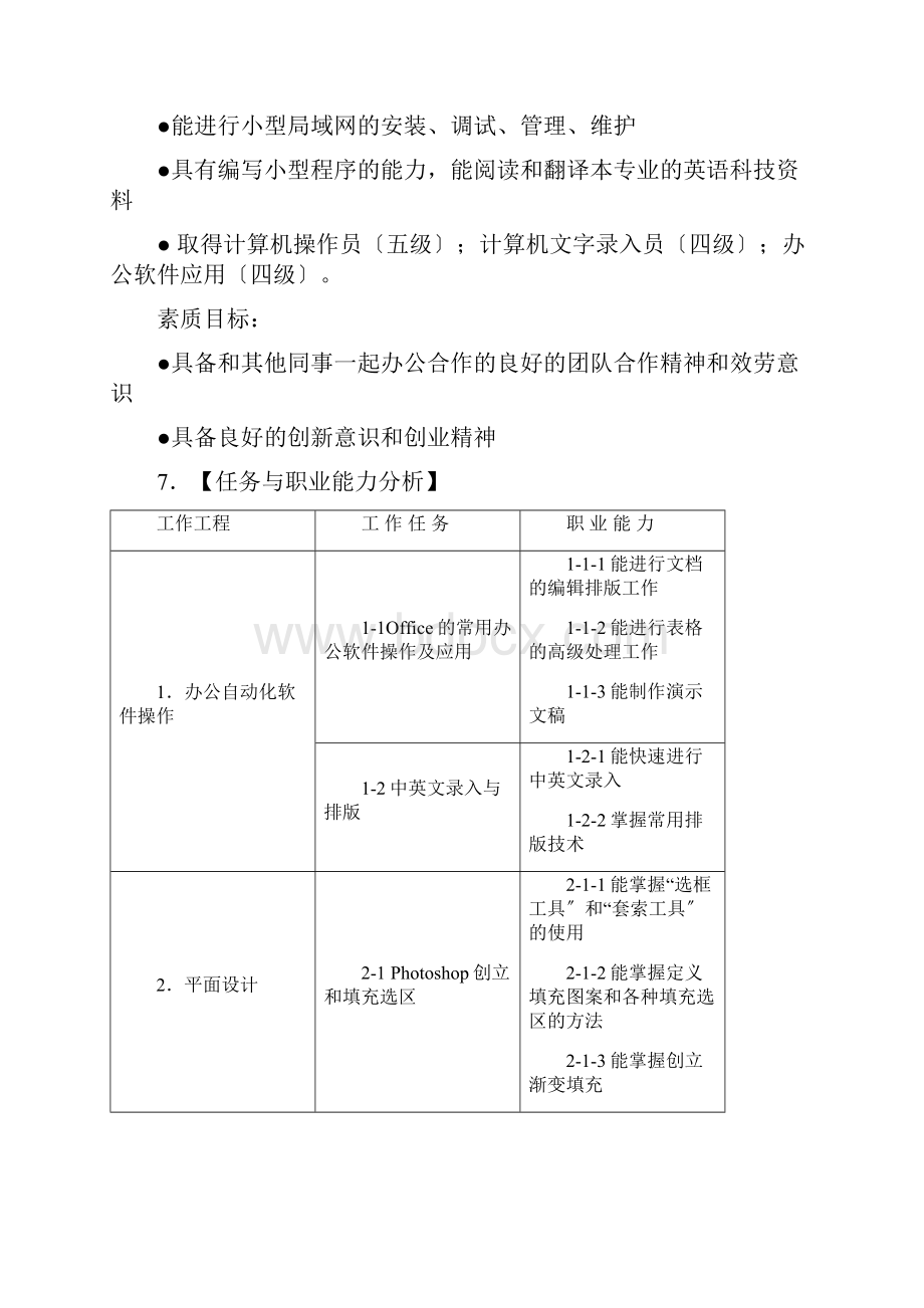 中职计算机应用专业人才培养方案Word格式.docx_第3页