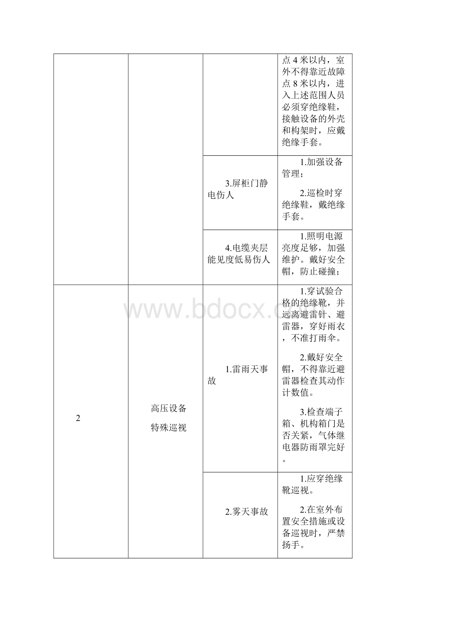 电厂电气运行危险点及其控制措施.docx_第2页