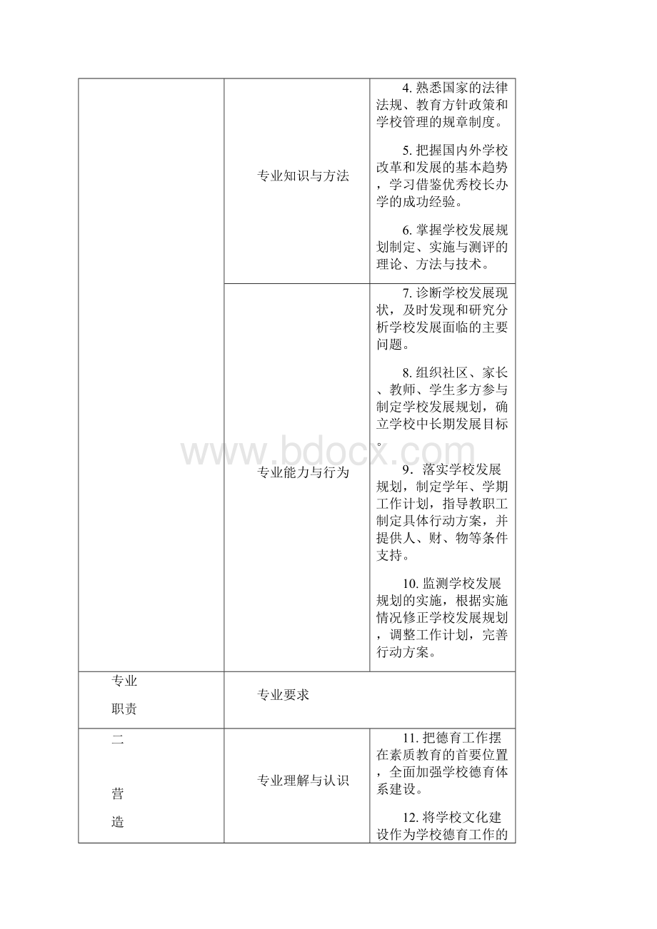 义务教育学校校长专业标准.docx_第3页