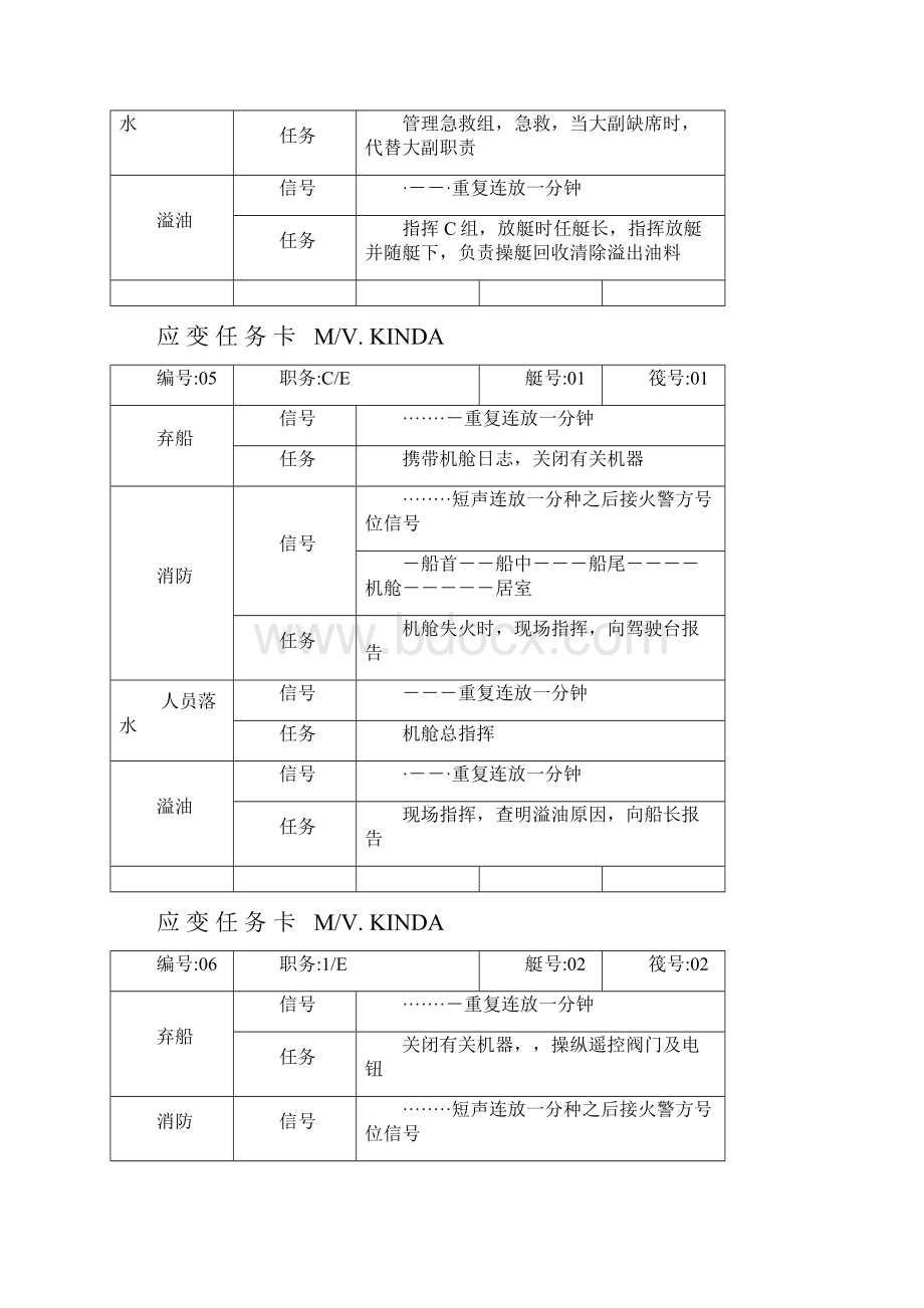 船舶应变部署表Word文档格式.docx_第3页