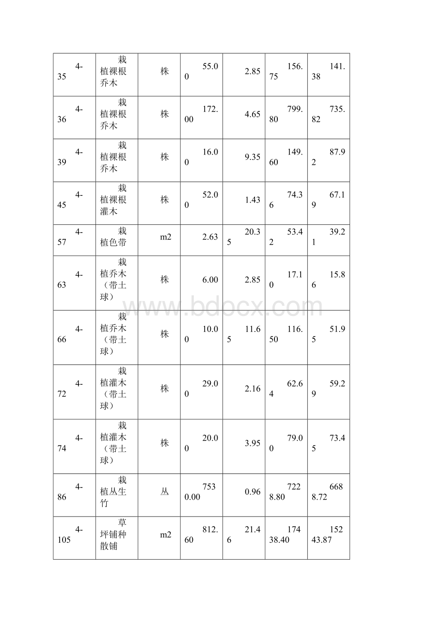 某滨河公园预算书Word文件下载.docx_第3页