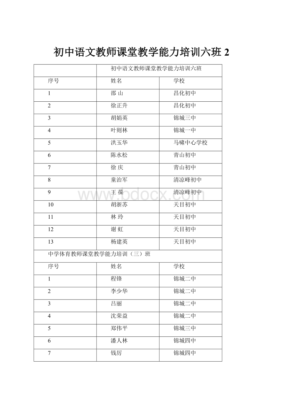 初中语文教师课堂教学能力培训六班2Word格式.docx