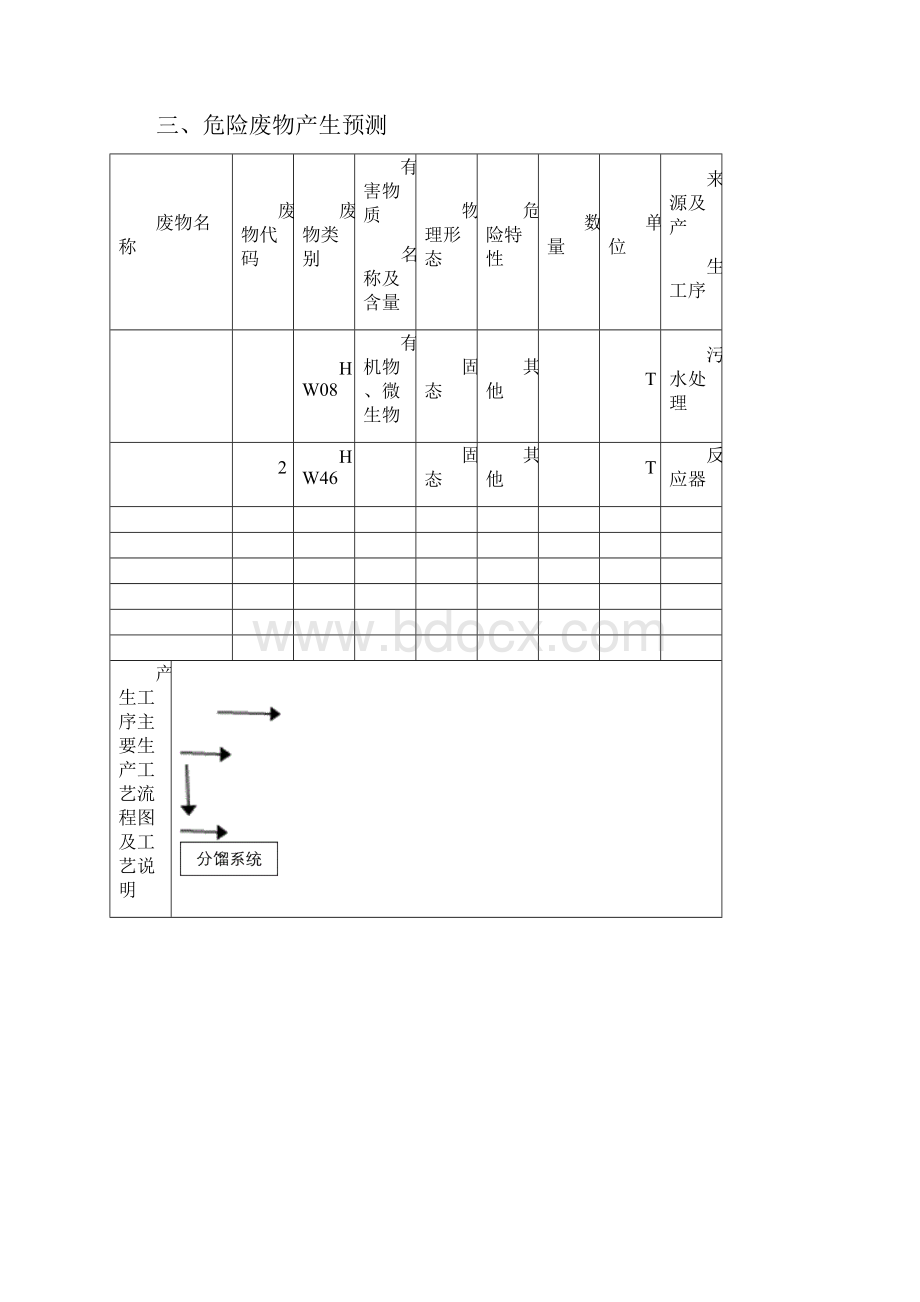 危险废物管理计划范本.docx_第3页