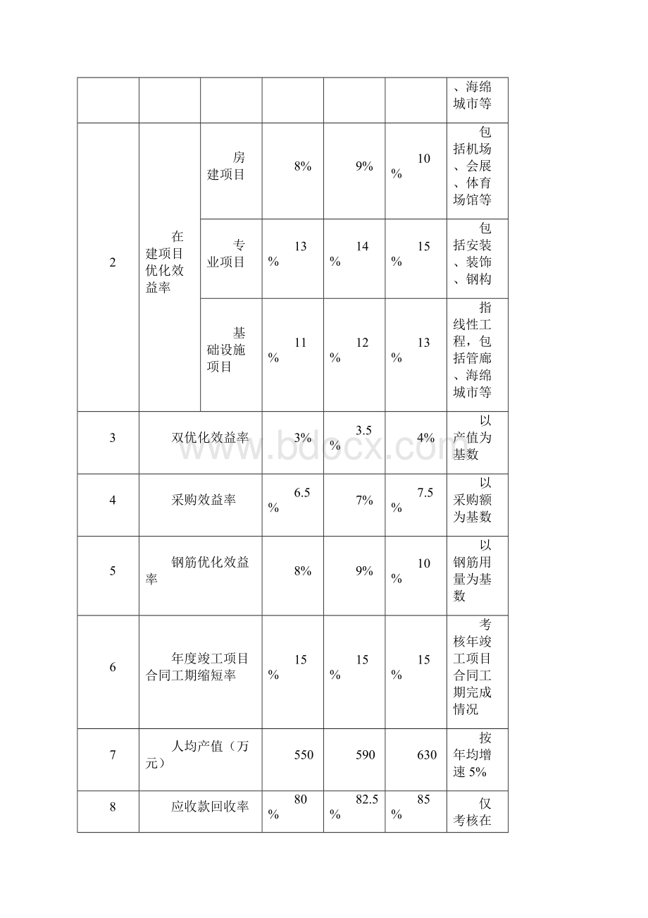 中建八局低成本运营战略实施方案.docx_第2页