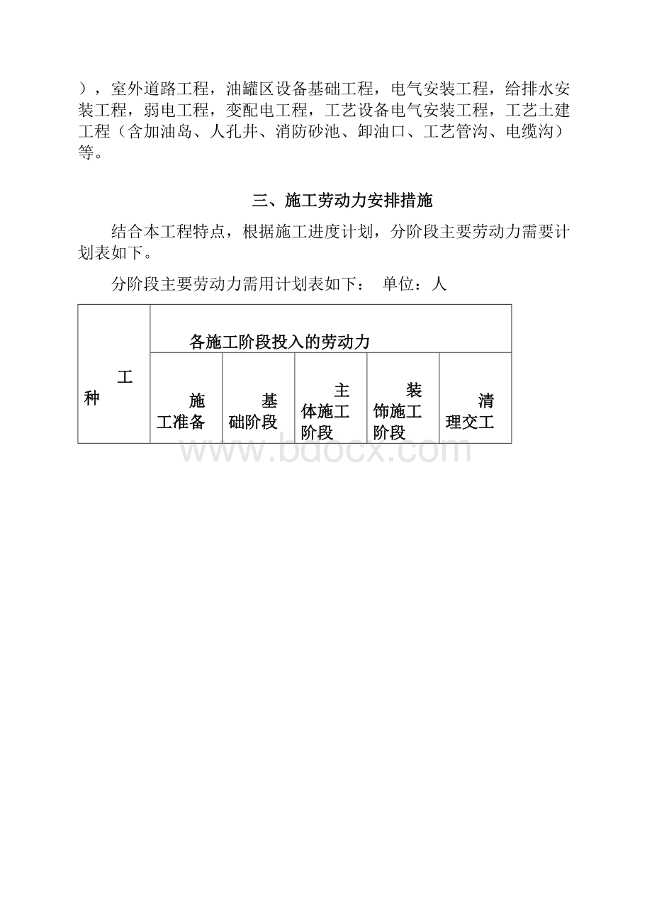 总体施工进度计划清单文字说明书.docx_第2页