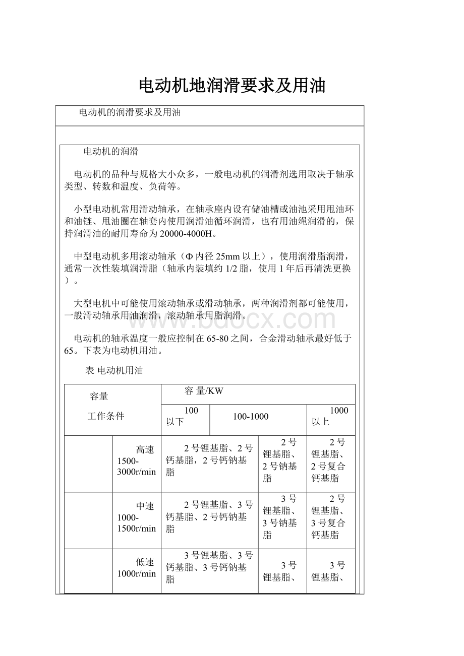 电动机地润滑要求及用油.docx_第1页