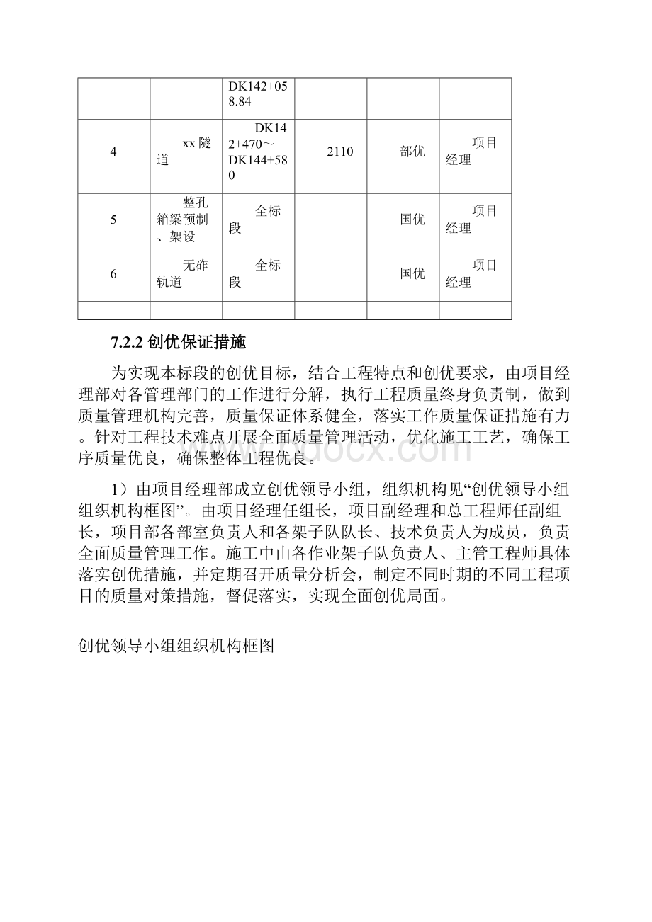 高铁项目质量目标和保证措施及已完工程和设备的保护措施.docx_第2页