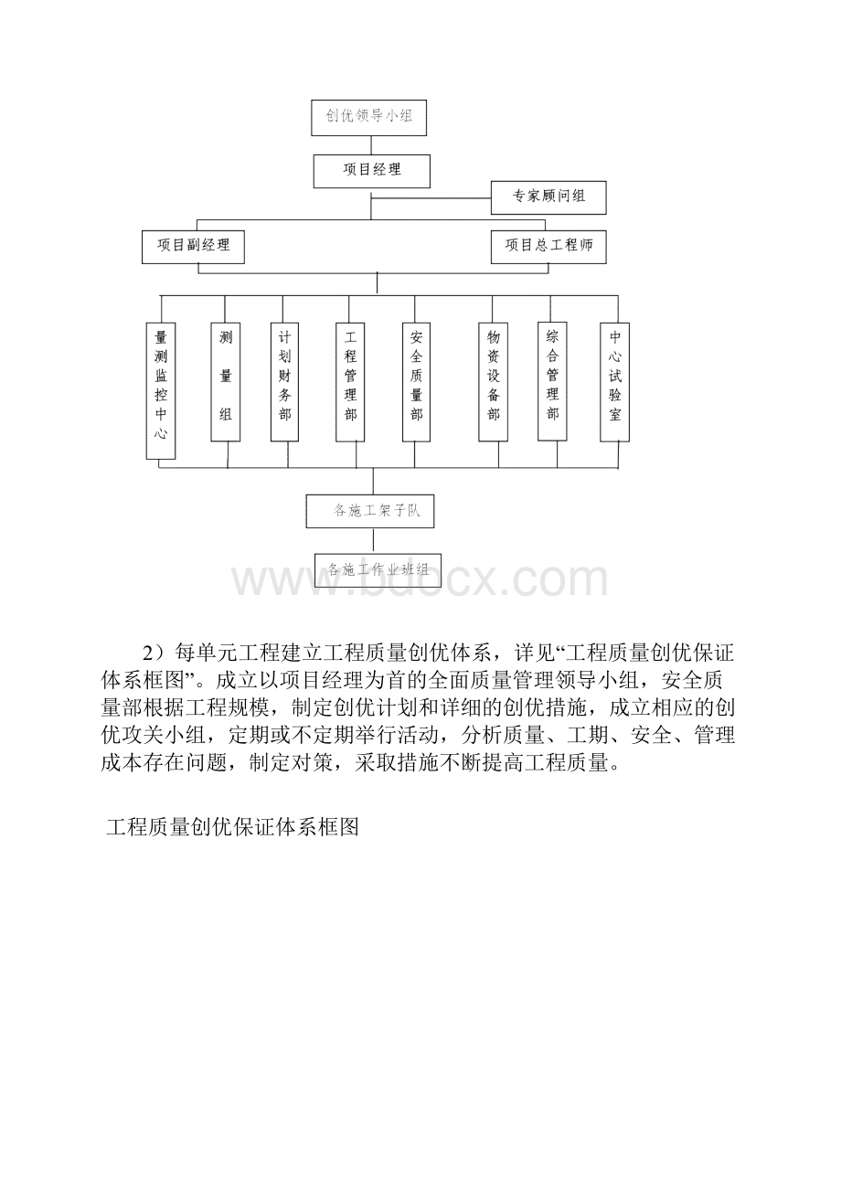 高铁项目质量目标和保证措施及已完工程和设备的保护措施文档格式.docx_第3页