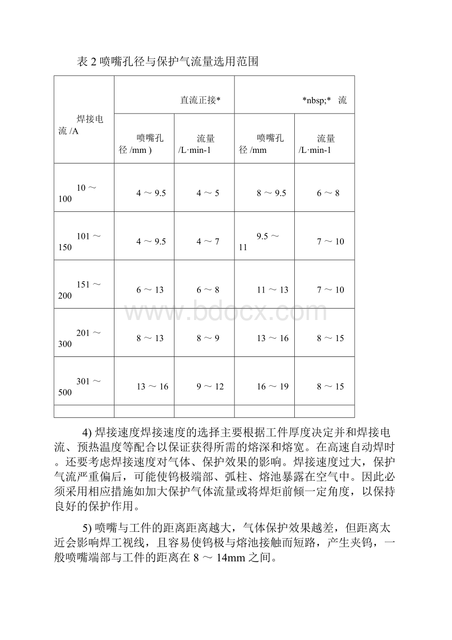 氩弧焊焊接工艺参数23页文档格式.docx_第3页