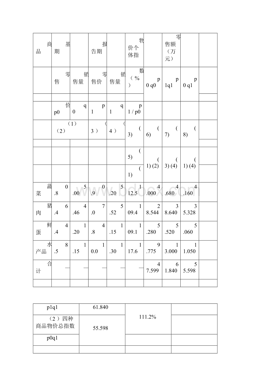 第六章统计指数补充例题.docx_第2页