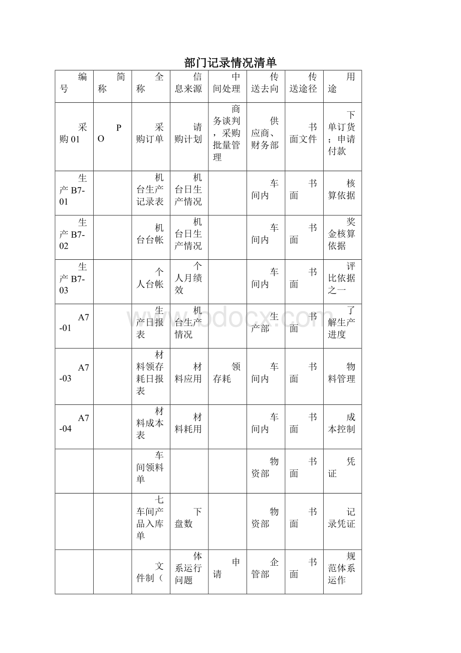 长沙卷烟BPRERP项目7车间部门调研问卷Word文档下载推荐.docx_第3页