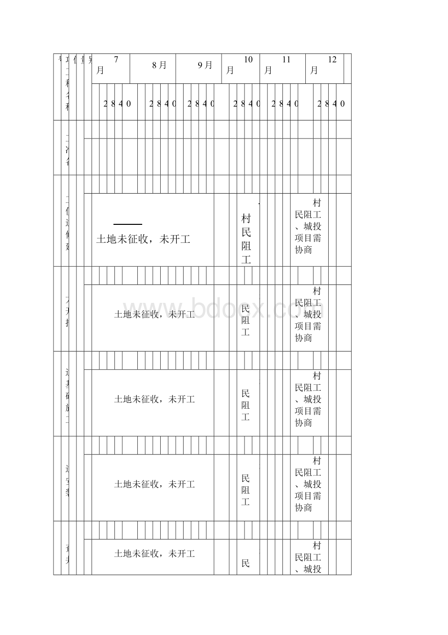 工程项目常用台账记录表格修改Word下载.docx_第2页