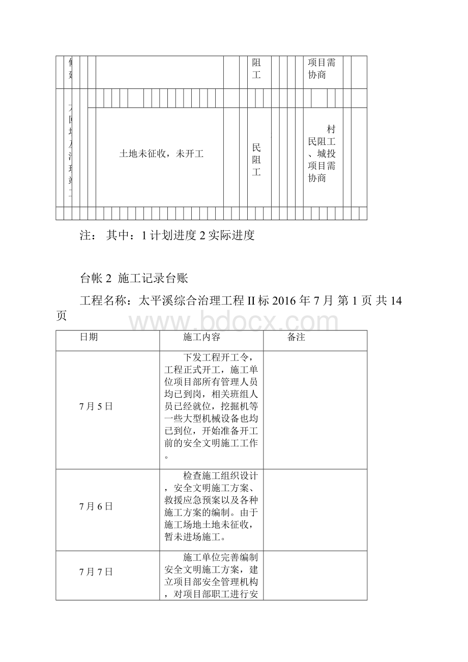 工程项目常用台账记录表格修改Word下载.docx_第3页