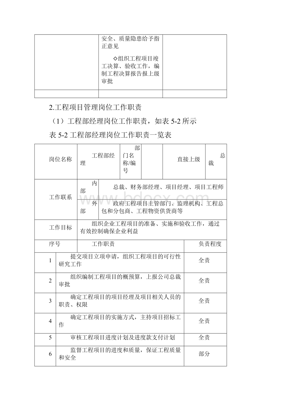 工程项目管理岗位设置doc.docx_第3页