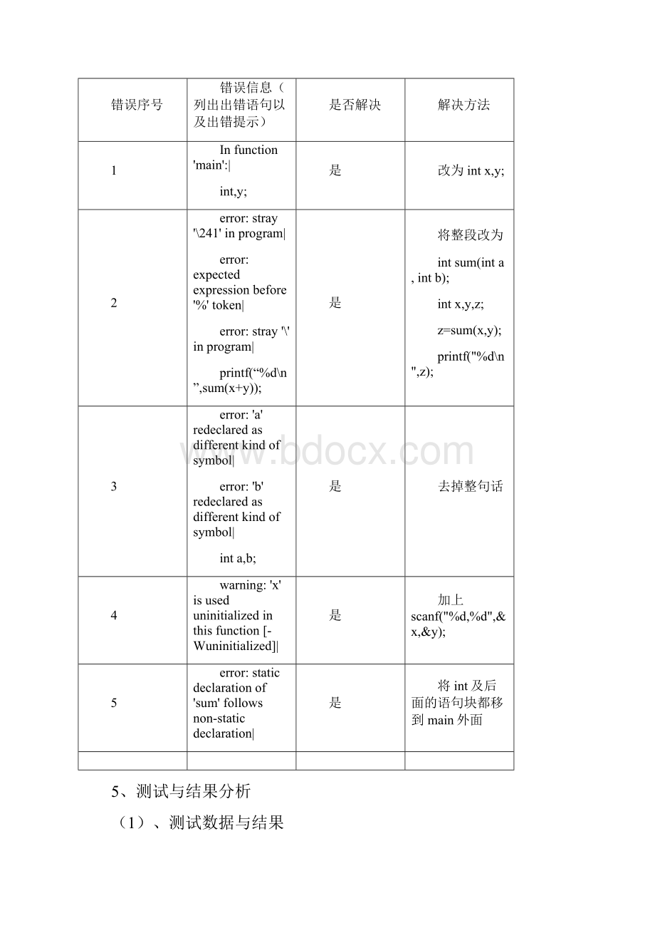 C语言实验报告 函数.docx_第3页