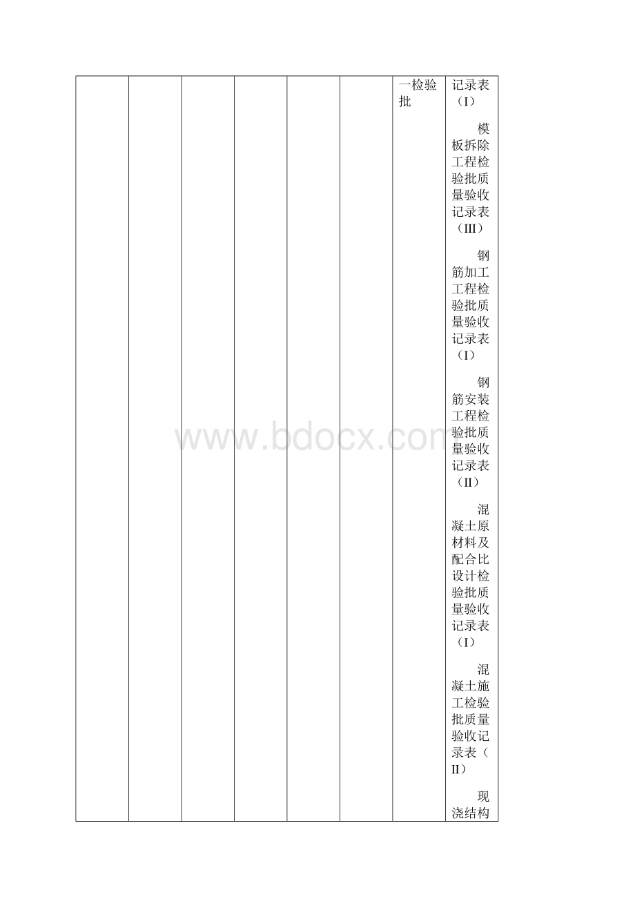 污水处理厂工程分部分项检验批划分精编版.docx_第2页