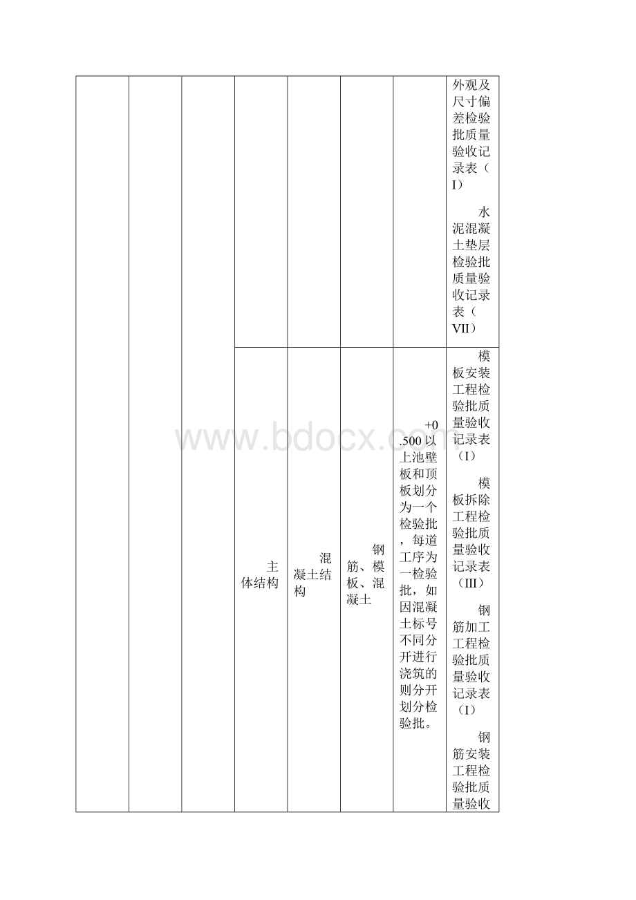 污水处理厂工程分部分项检验批划分精编版.docx_第3页