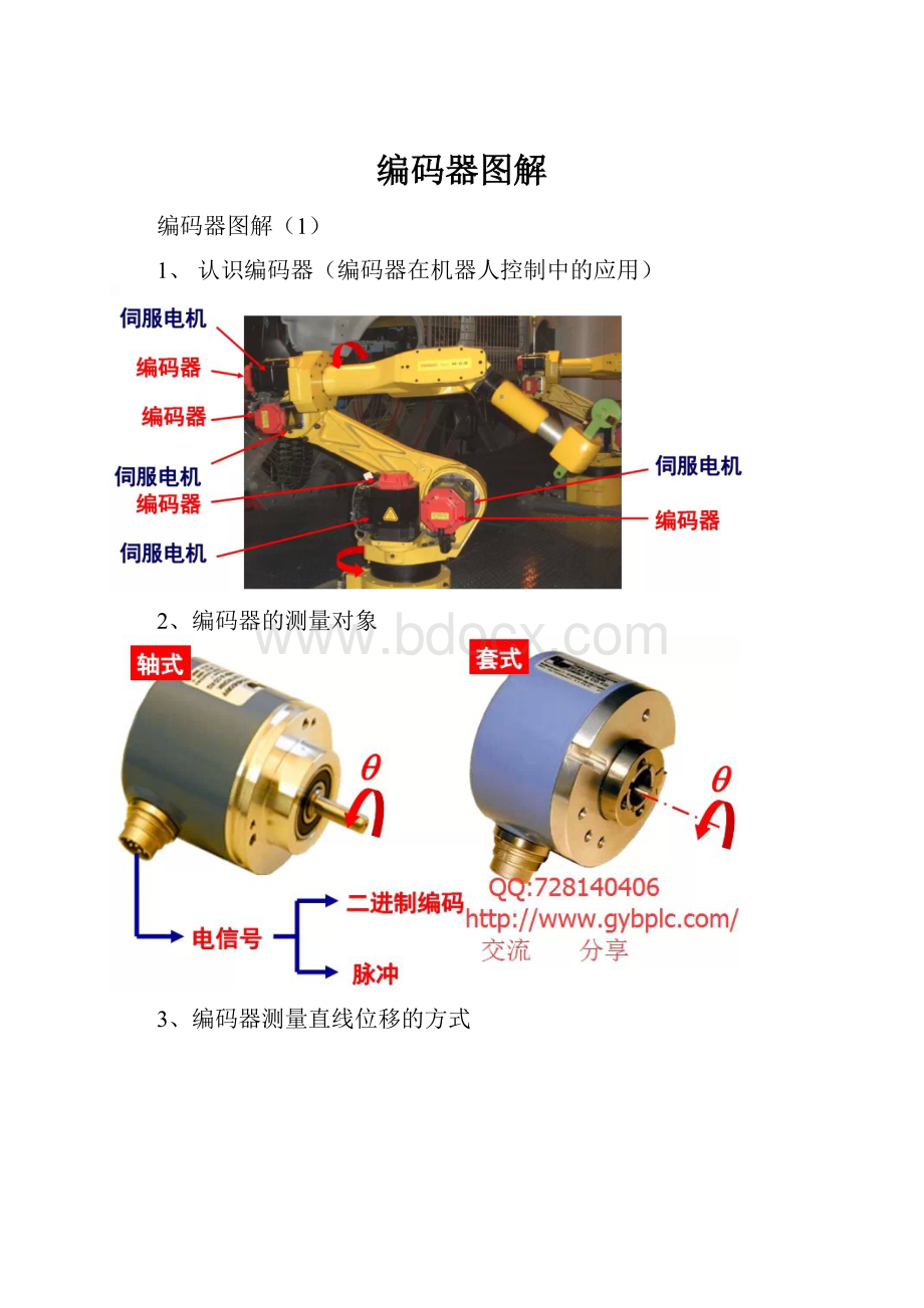 编码器图解.docx