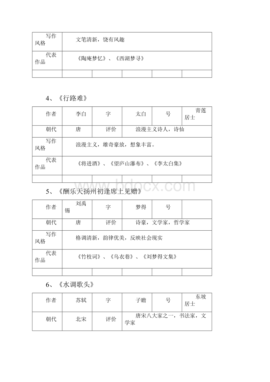 九年级语文上册教师三单元总结.docx_第2页