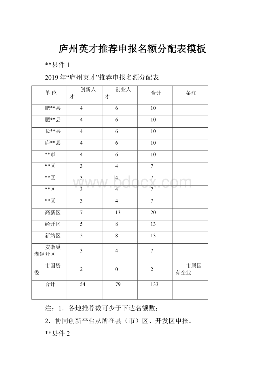 庐州英才推荐申报名额分配表模板Word格式文档下载.docx