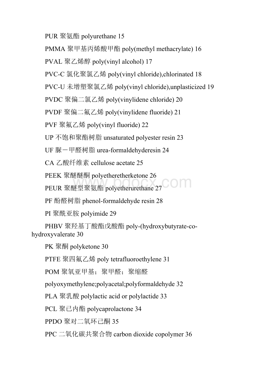 橡胶塑料热塑性弹性体中英文名称简码代号.docx_第2页