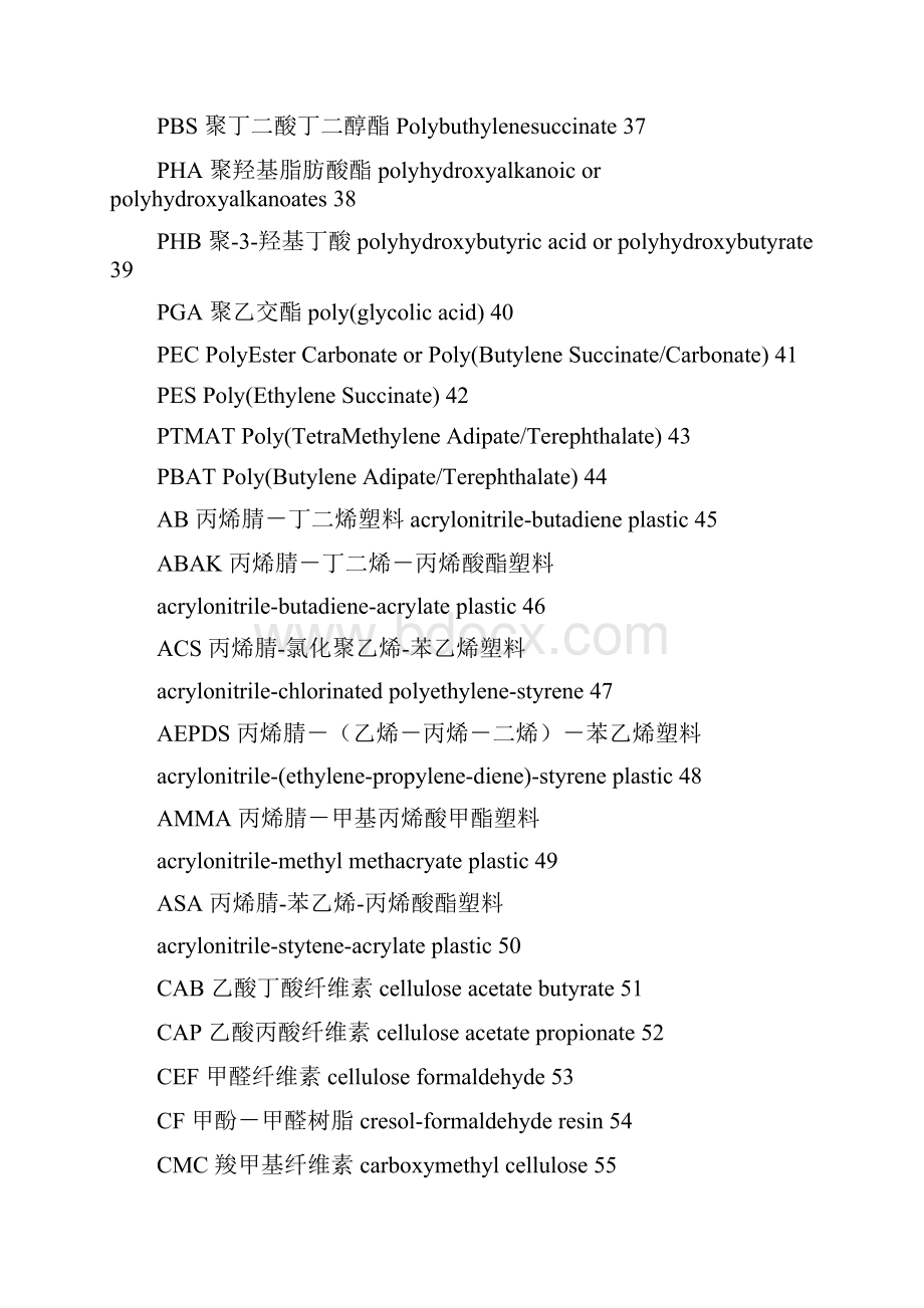 橡胶塑料热塑性弹性体中英文名称简码代号.docx_第3页