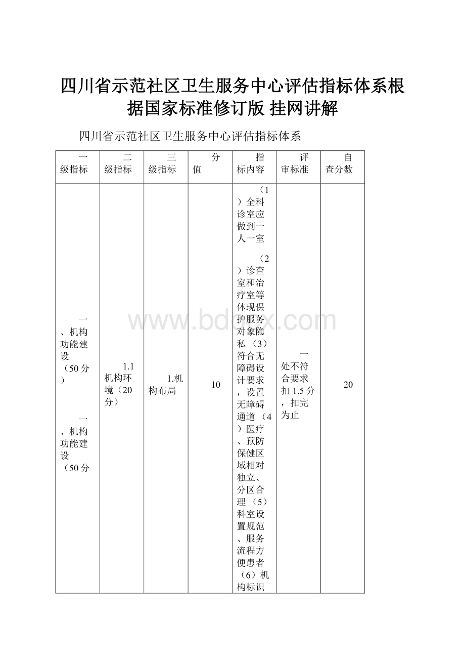 四川省示范社区卫生服务中心评估指标体系根据国家标准修订版挂网讲解文档格式.docx_第1页