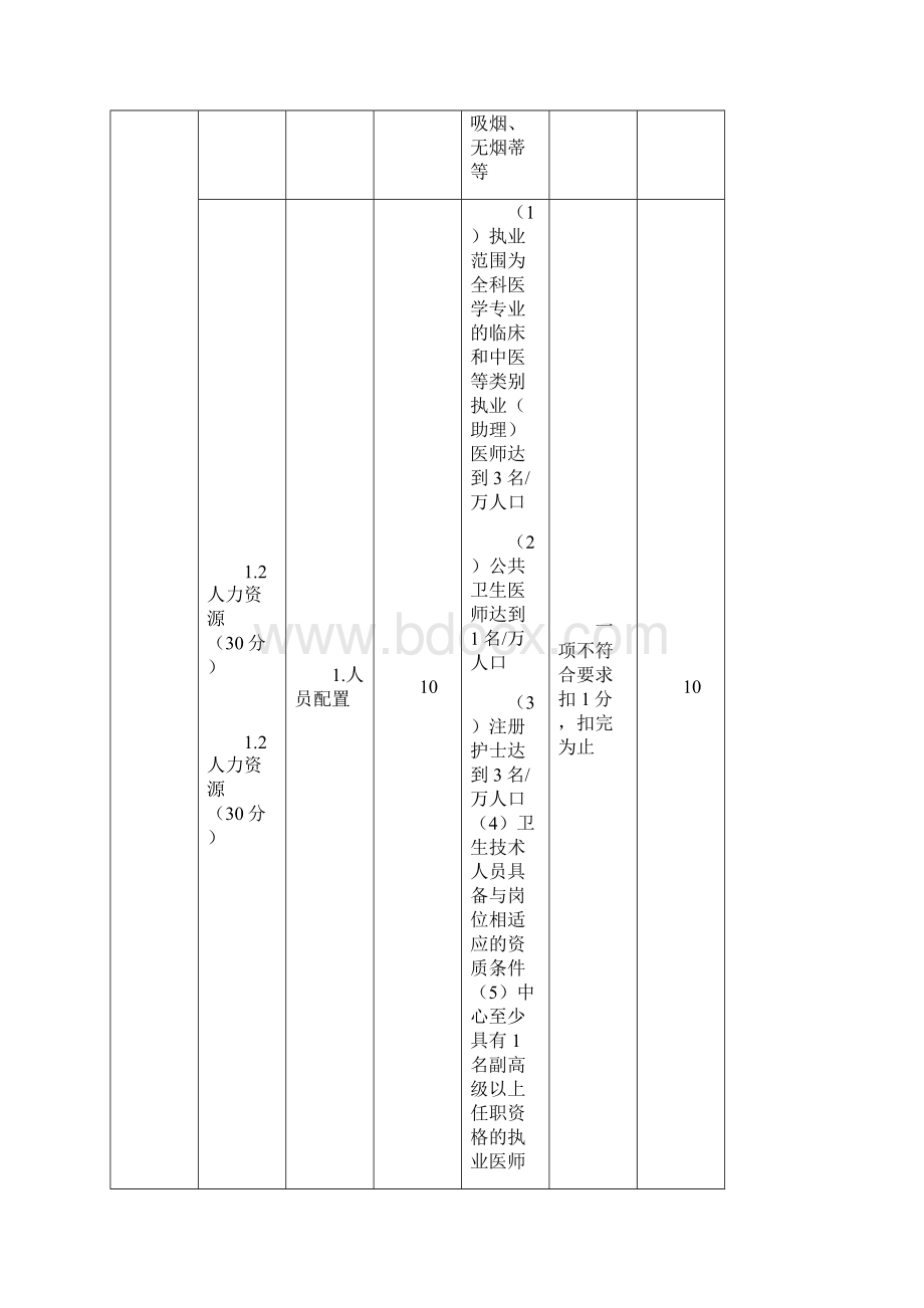 四川省示范社区卫生服务中心评估指标体系根据国家标准修订版挂网讲解文档格式.docx_第3页