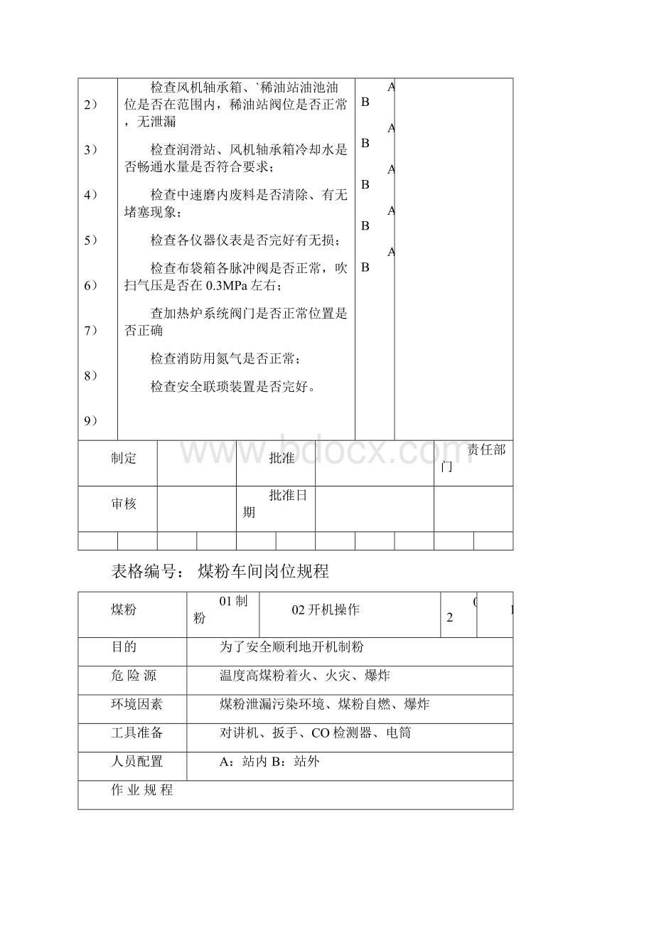 炼铁部煤粉车间制粉规程824Word格式.docx_第2页