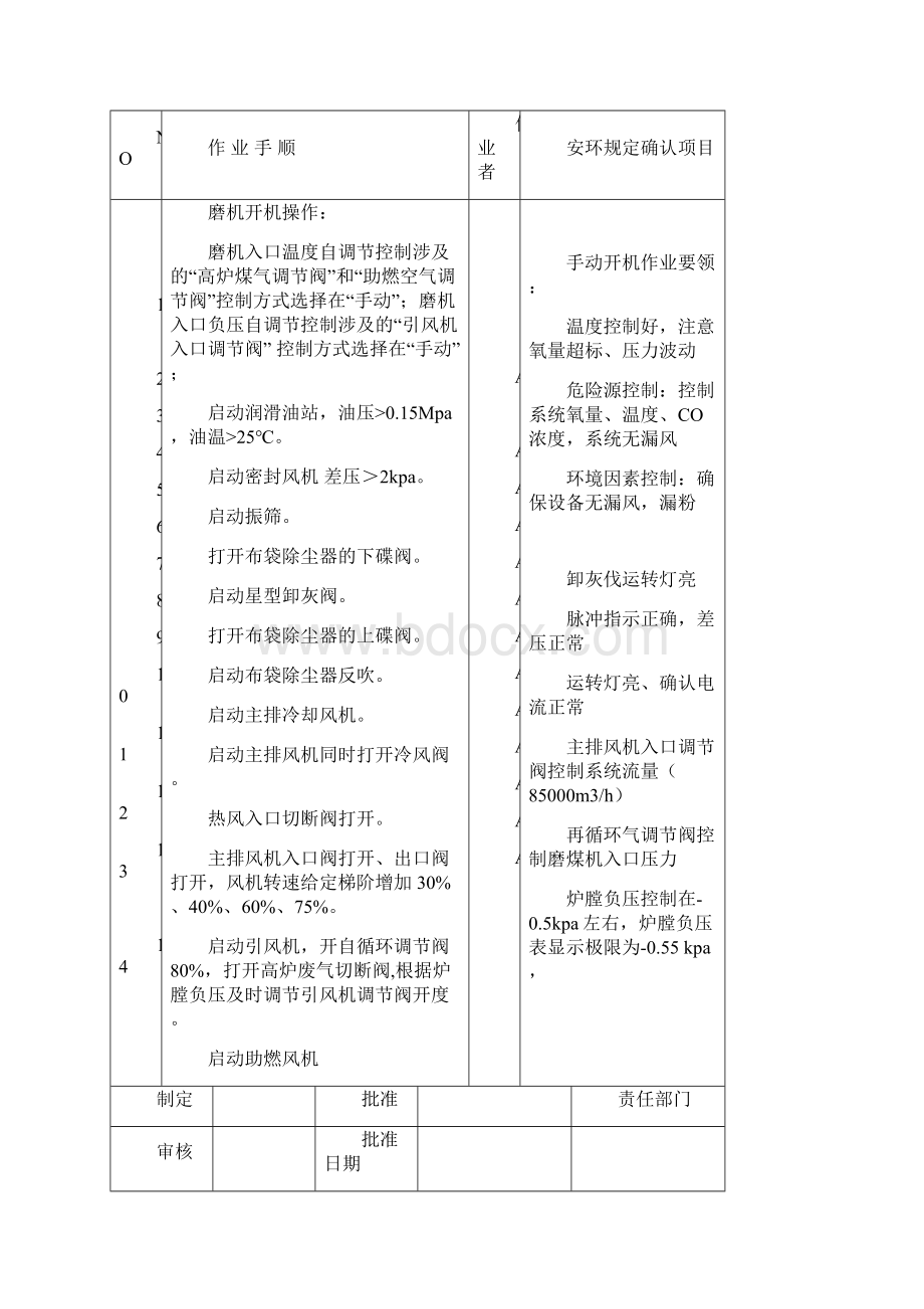 炼铁部煤粉车间制粉规程824Word格式.docx_第3页