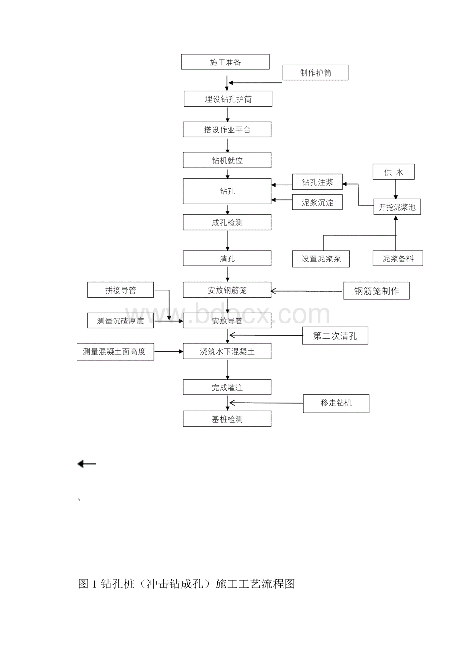 钻孔桩冲击钻成孔施工作业指导书Word格式文档下载.docx_第3页