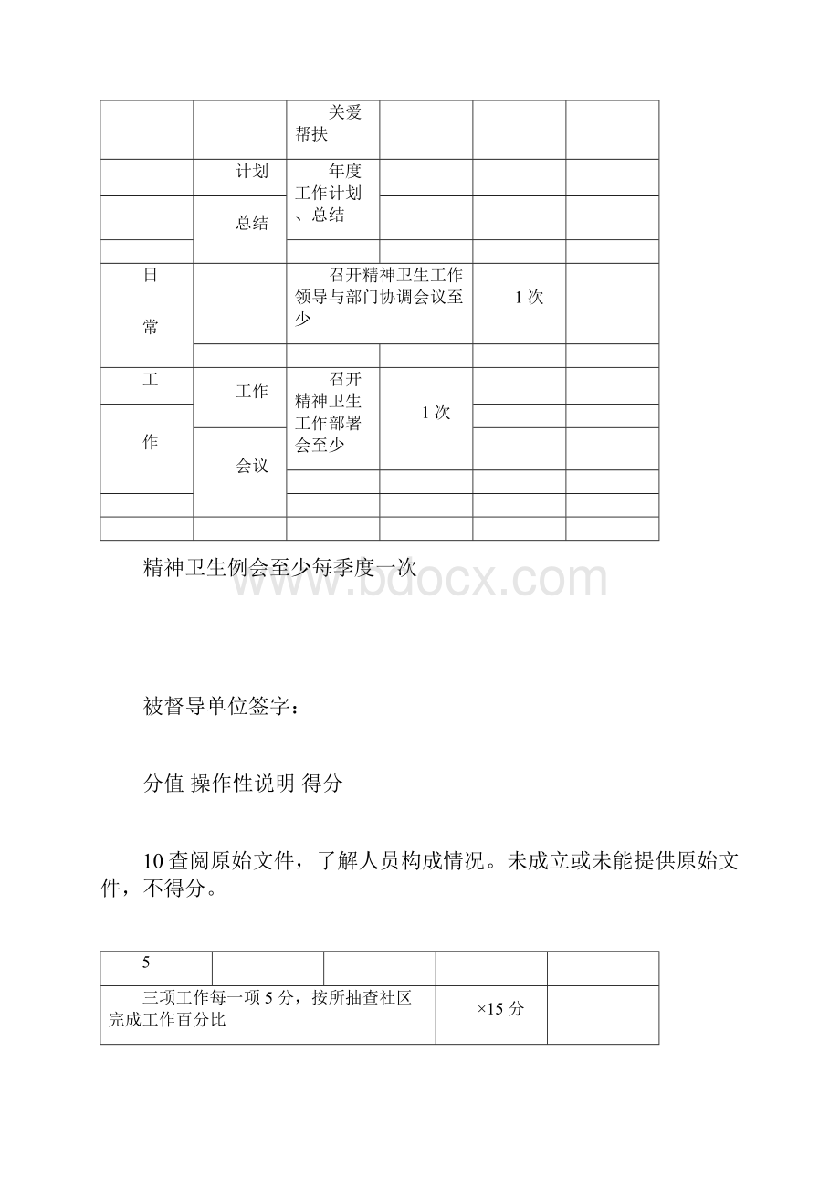 严重精神障碍管理治疗工作督导表格docx.docx_第3页