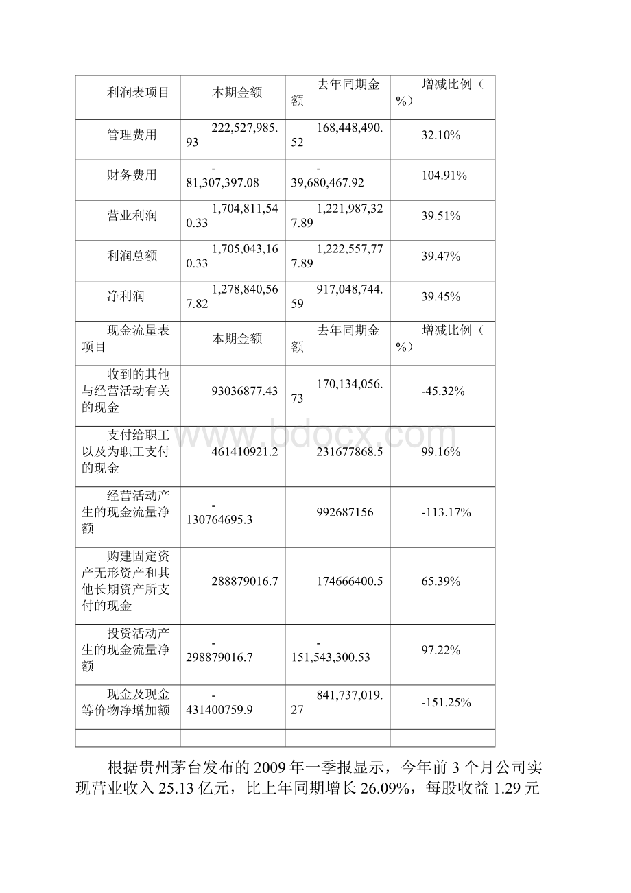 资产评估贵州茅台.docx_第2页