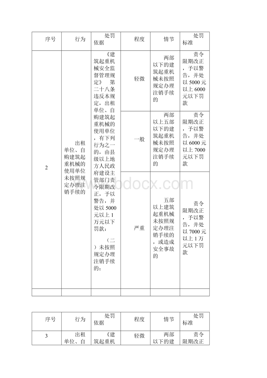 《建筑起重机械安全监督管理规定》.docx_第2页