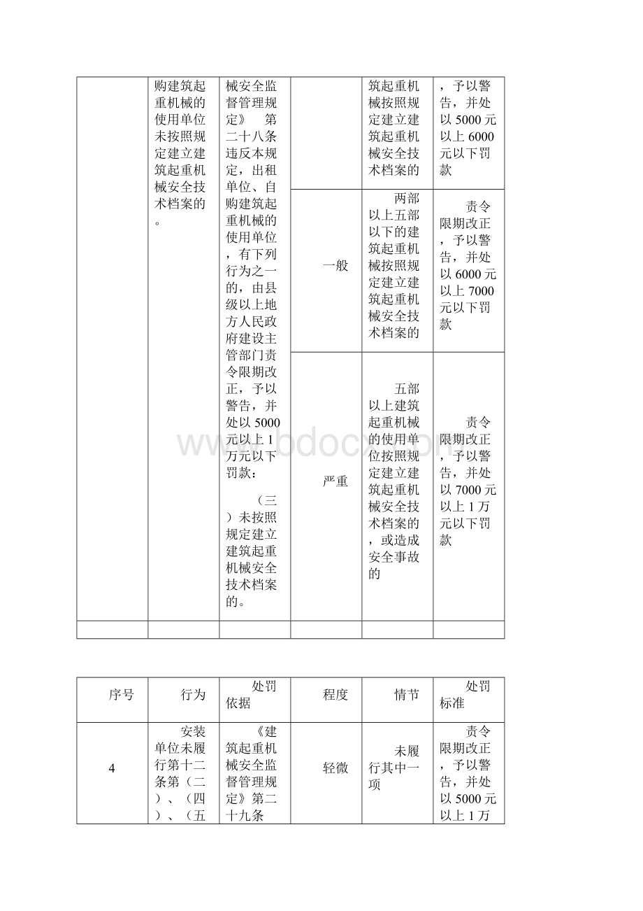 《建筑起重机械安全监督管理规定》.docx_第3页