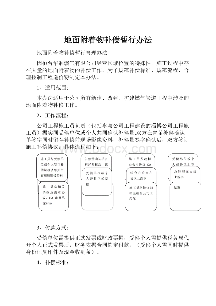 地面附着物补偿暂行办法Word格式文档下载.docx