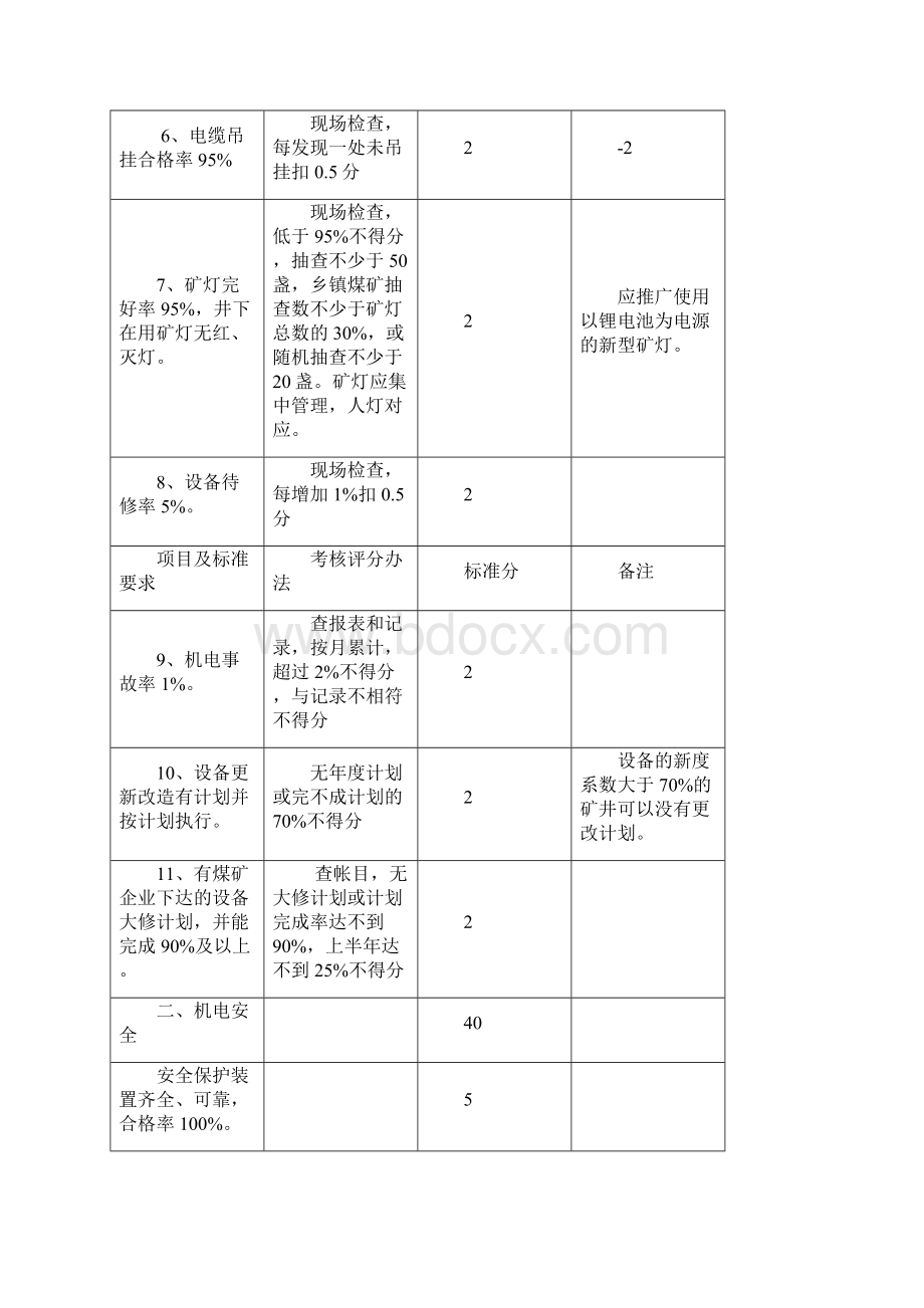 机电安全质量标准化考核标准.docx_第3页