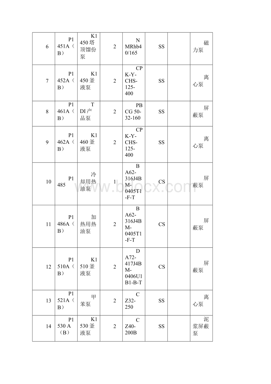 水泵安装现场施工方法Word文档格式.docx_第3页