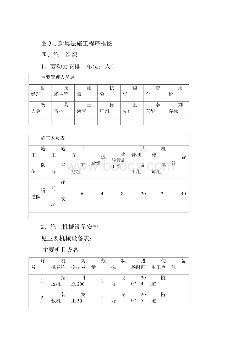 猫儿岭隧道超前支护施工方案.docx_第3页