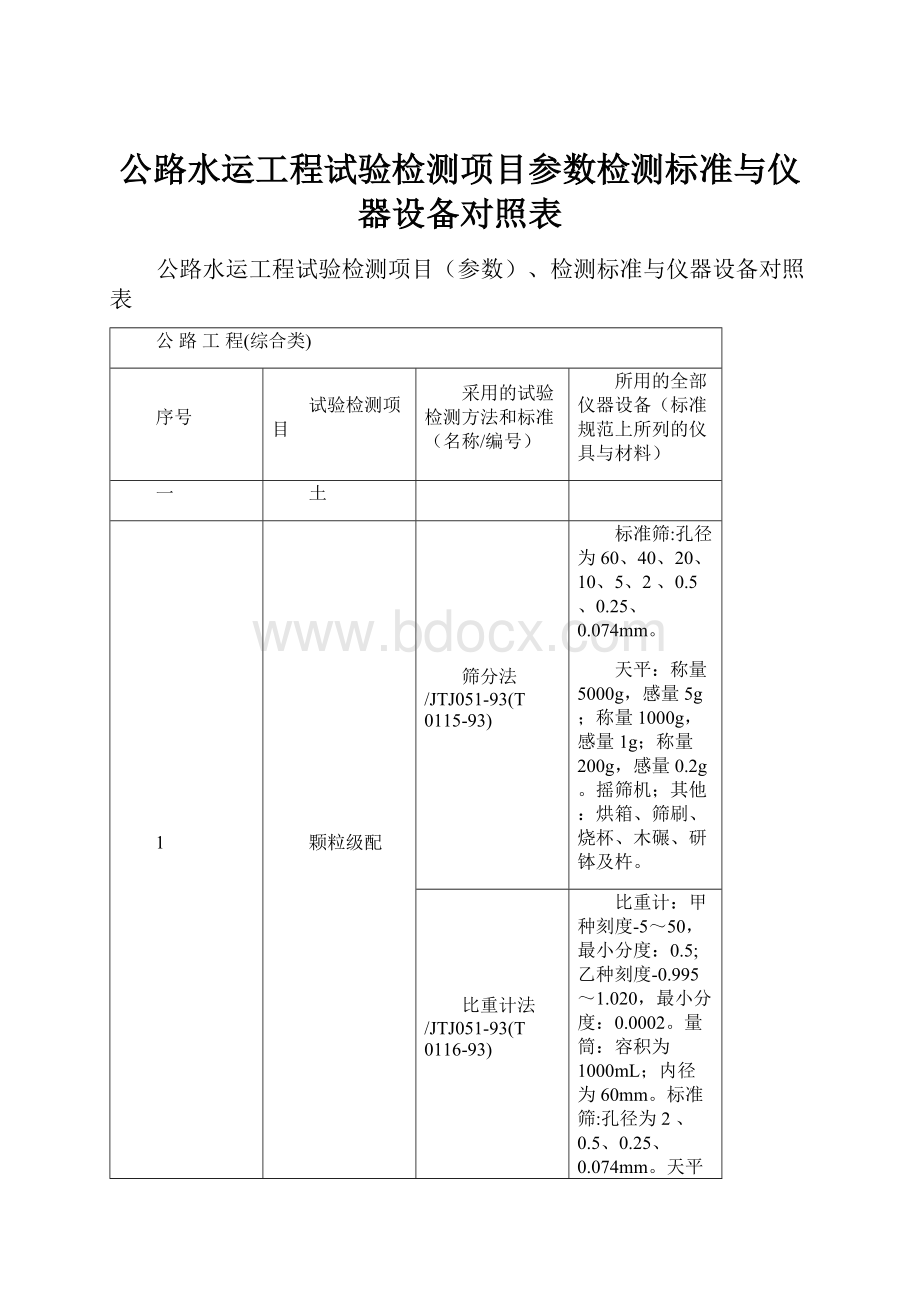 公路水运工程试验检测项目参数检测标准与仪器设备对照表Word格式.docx