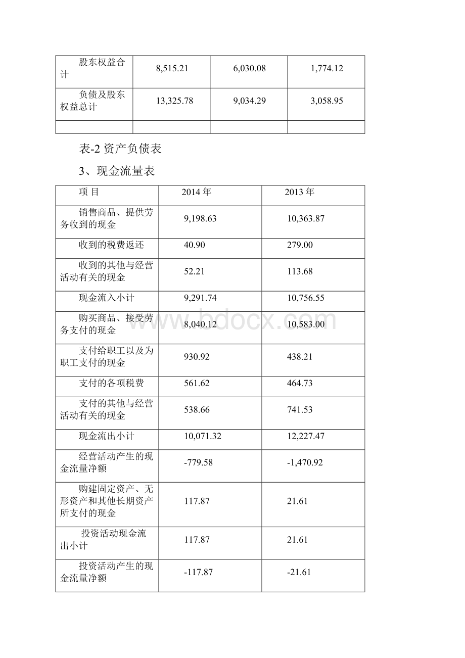 同臣环保财务报告1 35Word文档格式.docx_第3页